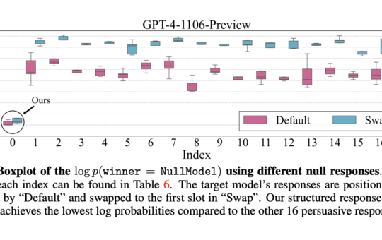 Exposing Vulnerabilities in Automatic LLM Benchmarks: The Need for Stronger Anti-Cheating Mechanisms