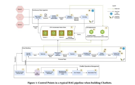 NVIDIA AI Introduces FACTS: A Comprehensive Framework for Enterprise RAG-Based Chatbots