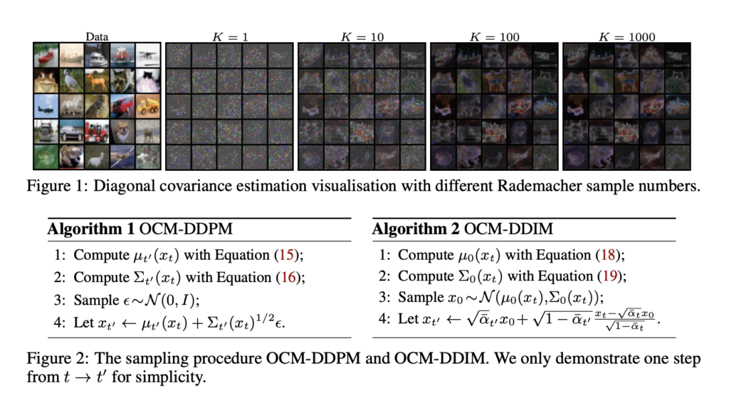 This AI Paper Introduces Optimal Covariance Matching for Efficient Diffusion Models