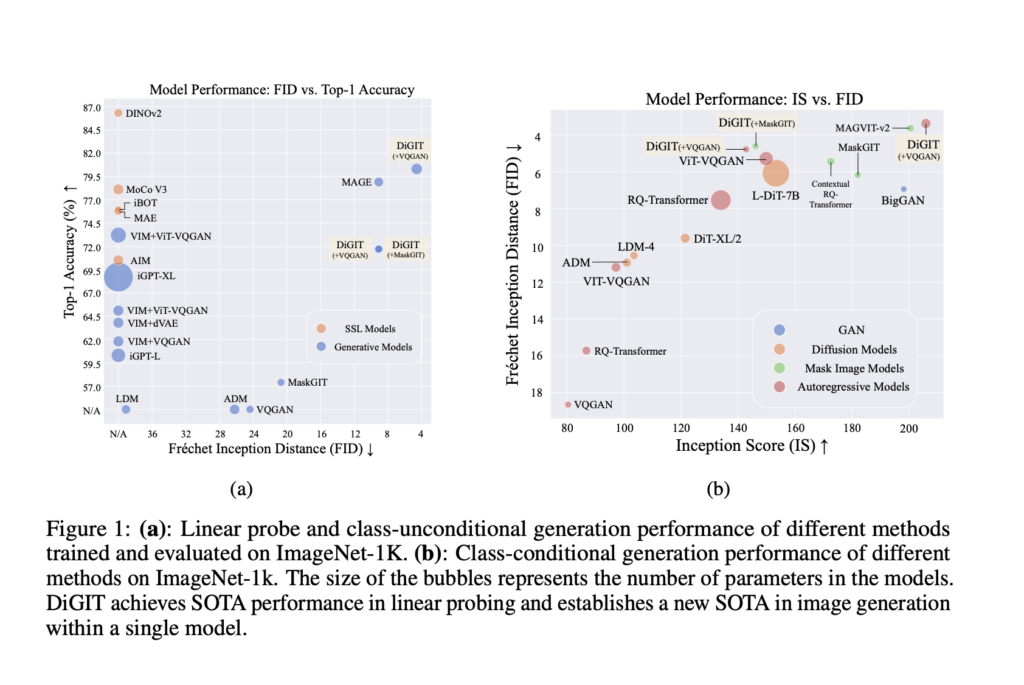 This AI Paper Introduces a Unified Perspective on the Relationship between Latent Space and Generative Models