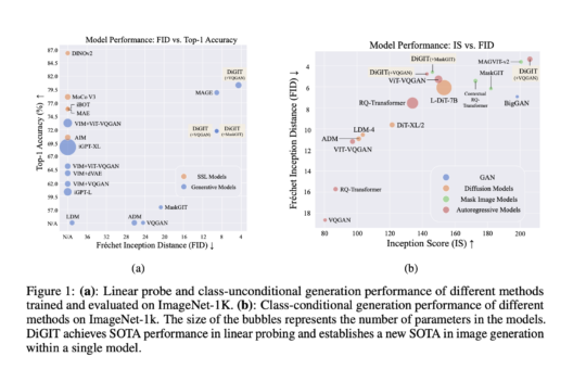 This AI Paper Introduces a Unified Perspective on the Relationship between Latent Space and Generative Models