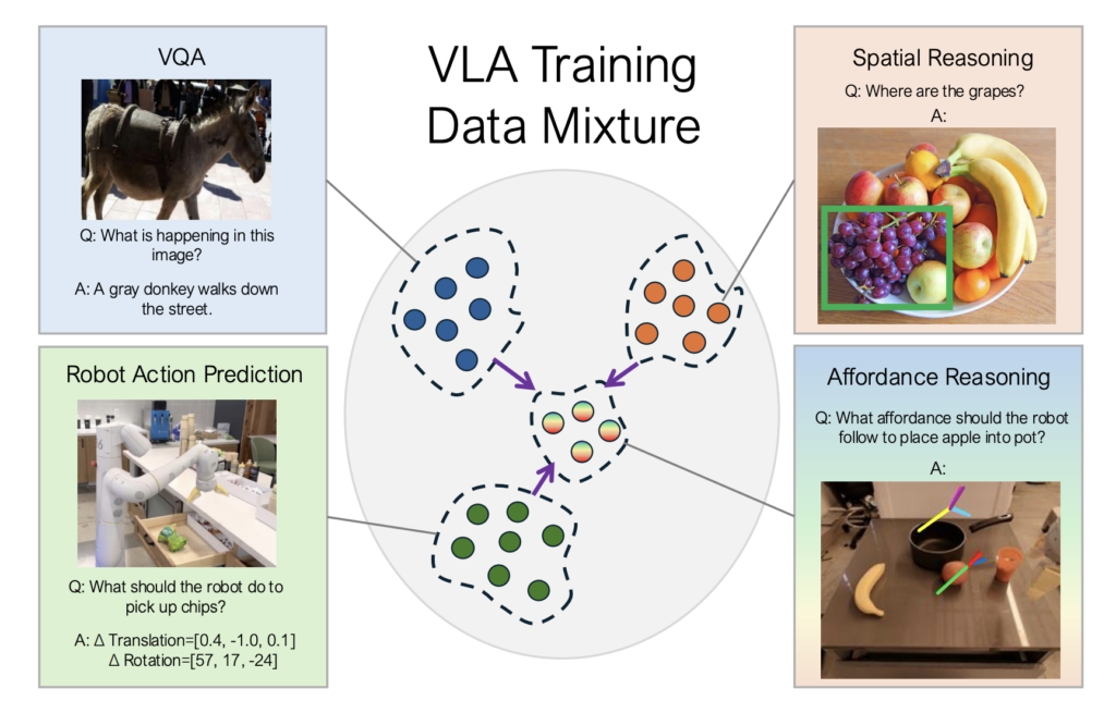 Google DeepMind Researchers Propose RT-Affordance: A Hierarchical Method that Uses Affordances as an Intermediate Representation for Policies